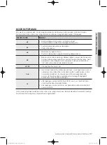 Preview for 81 page of Samsung WF1752WP series User Manual