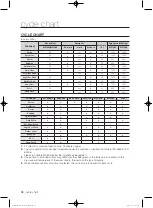 Preview for 38 page of Samsung WF1800WF User Manual