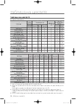 Preview for 82 page of Samsung WF1800WF User Manual