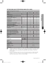 Preview for 85 page of Samsung WF1800WF User Manual