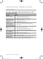 Preview for 124 page of Samsung WF1800WF User Manual