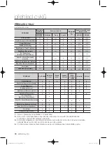 Preview for 126 page of Samsung WF1800WF User Manual