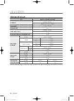 Preview for 128 page of Samsung WF1800WF User Manual