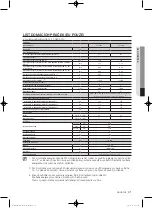 Preview for 129 page of Samsung WF1800WF User Manual