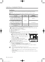 Preview for 158 page of Samsung WF1800WF User Manual