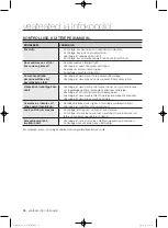 Preview for 168 page of Samsung WF1800WF User Manual