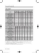 Preview for 170 page of Samsung WF1800WF User Manual