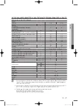 Preview for 173 page of Samsung WF1800WF User Manual