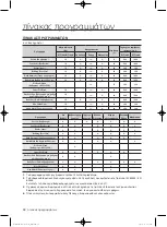 Preview for 214 page of Samsung WF1800WF User Manual