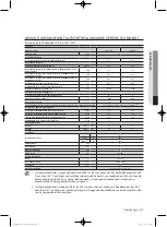 Preview for 217 page of Samsung WF1800WF User Manual