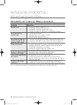 Preview for 256 page of Samsung WF1800WF User Manual