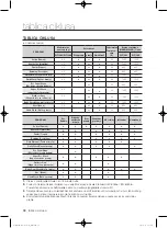 Preview for 258 page of Samsung WF1800WF User Manual