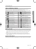 Preview for 259 page of Samsung WF1800WF User Manual