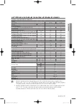 Preview for 261 page of Samsung WF1800WF User Manual