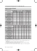 Preview for 302 page of Samsung WF1800WF User Manual