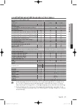 Preview for 305 page of Samsung WF1800WF User Manual