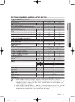 Preview for 349 page of Samsung WF1800WF User Manual