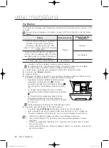 Preview for 378 page of Samsung WF1800WF User Manual