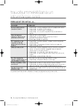 Preview for 388 page of Samsung WF1800WF User Manual