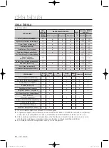 Preview for 390 page of Samsung WF1800WF User Manual