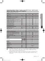 Preview for 393 page of Samsung WF1800WF User Manual