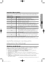 Preview for 433 page of Samsung WF1800WF User Manual