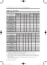 Preview for 434 page of Samsung WF1800WF User Manual