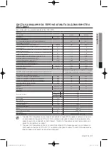 Preview for 437 page of Samsung WF1800WF User Manual