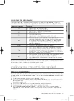 Preview for 477 page of Samsung WF1800WF User Manual