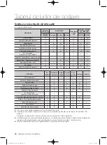 Preview for 478 page of Samsung WF1800WF User Manual