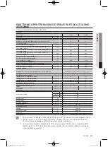 Preview for 481 page of Samsung WF1800WF User Manual