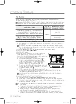 Preview for 510 page of Samsung WF1800WF User Manual