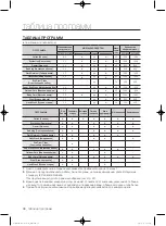 Preview for 522 page of Samsung WF1800WF User Manual