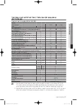 Preview for 525 page of Samsung WF1800WF User Manual