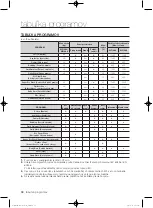 Preview for 566 page of Samsung WF1800WF User Manual