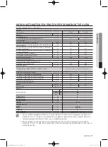 Preview for 569 page of Samsung WF1800WF User Manual