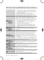 Preview for 596 page of Samsung WF1800WF User Manual