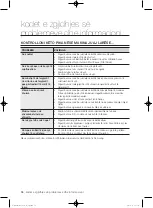 Preview for 608 page of Samsung WF1800WF User Manual