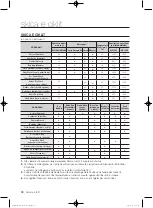 Preview for 610 page of Samsung WF1800WF User Manual