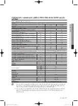 Preview for 613 page of Samsung WF1800WF User Manual