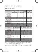 Preview for 654 page of Samsung WF1800WF User Manual