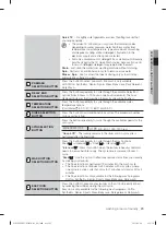 Предварительный просмотр 23 страницы Samsung WF1802LS User Manual