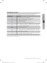 Предварительный просмотр 35 страницы Samsung WF1802LS User Manual