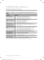 Предварительный просмотр 114 страницы Samsung WF1802LS User Manual