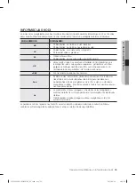 Предварительный просмотр 315 страницы Samsung WF1802LS User Manual