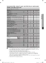 Предварительный просмотр 319 страницы Samsung WF1802LS User Manual