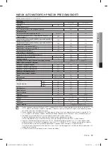 Предварительный просмотр 439 страницы Samsung WF1802LS User Manual