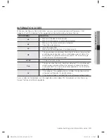 Preview for 35 page of Samsung WF1802LSC User Manual