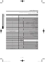 Preview for 85 page of Samsung WF1802WS User Manual