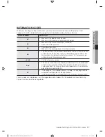 Preview for 37 page of Samsung WF1804WPN2/XEU User Manual